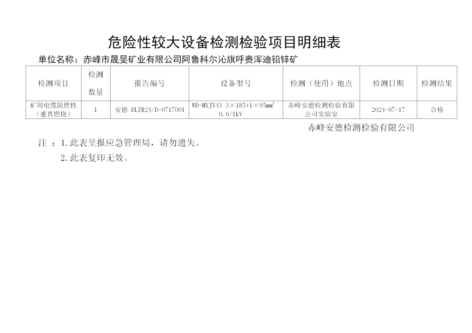 7.17赤峰市晟旻矿业有限公司阿鲁科尔沁旗呼赉浑迪铅锌矿垂直燃烧.png