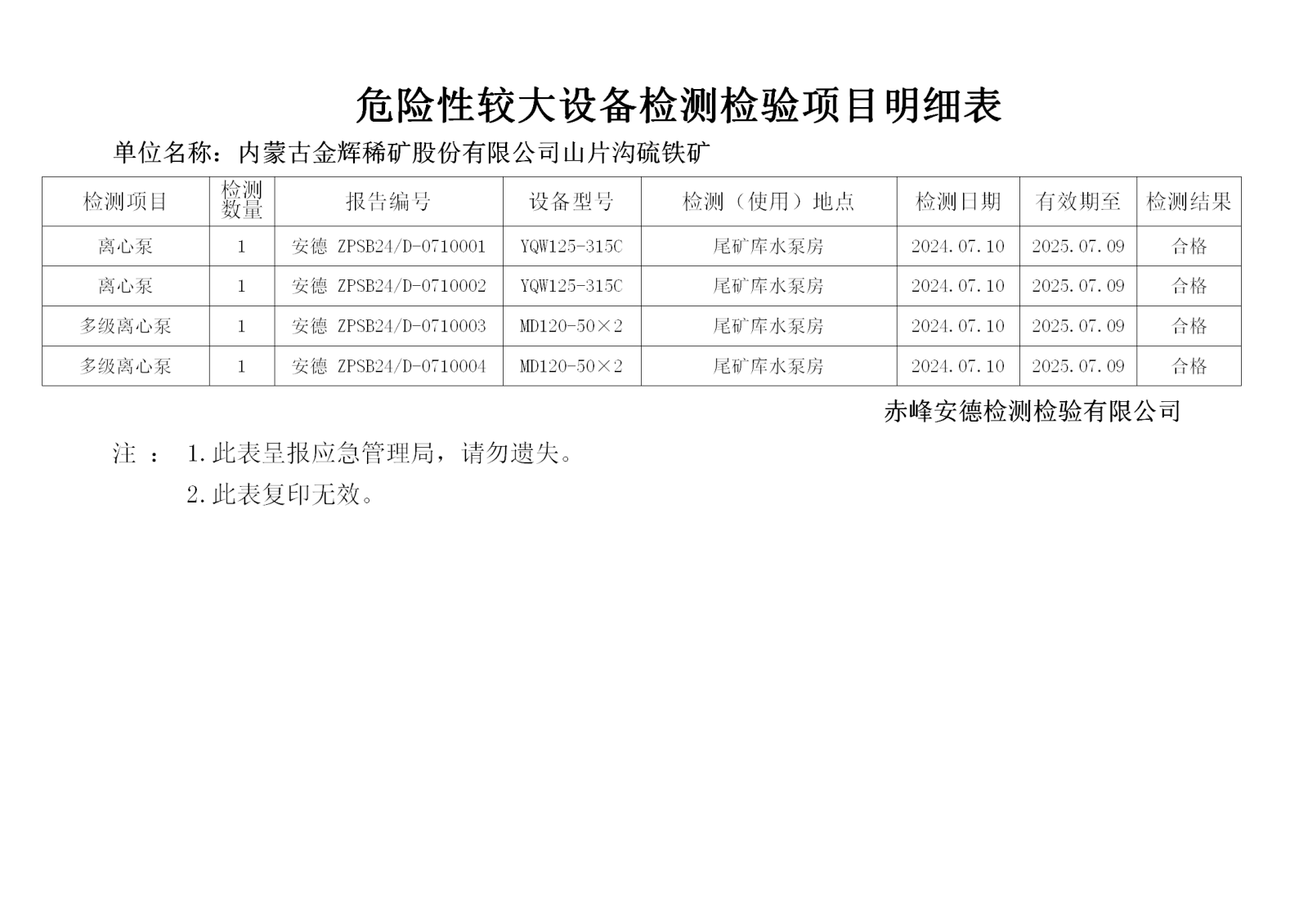 金辉稀矿7.14危险性较大.png