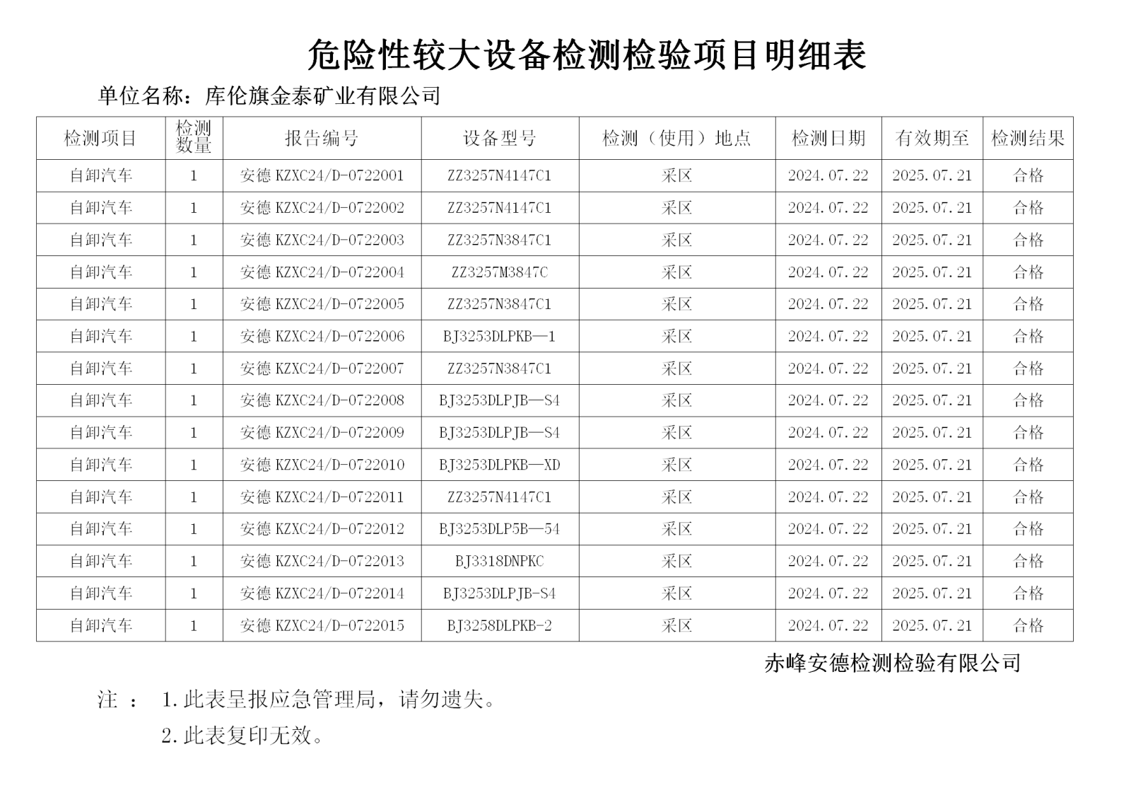 金泰7.22危险性较大.png