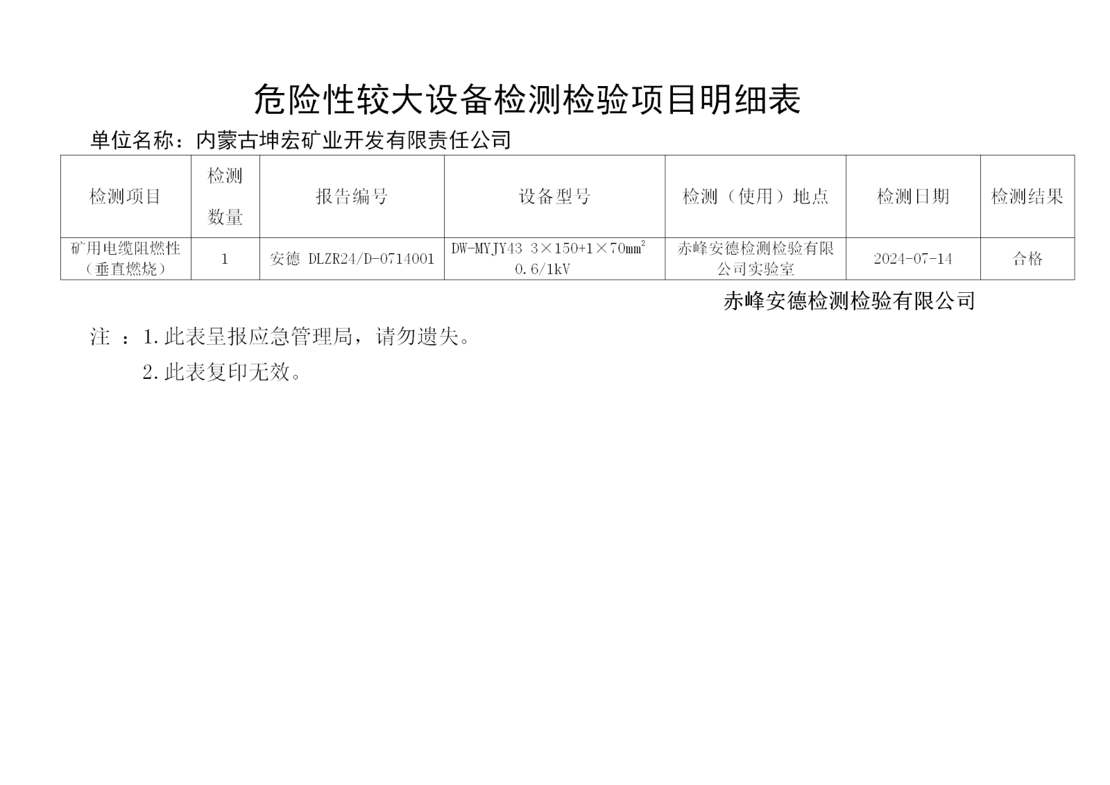 坤宏7.14危险性较大.png