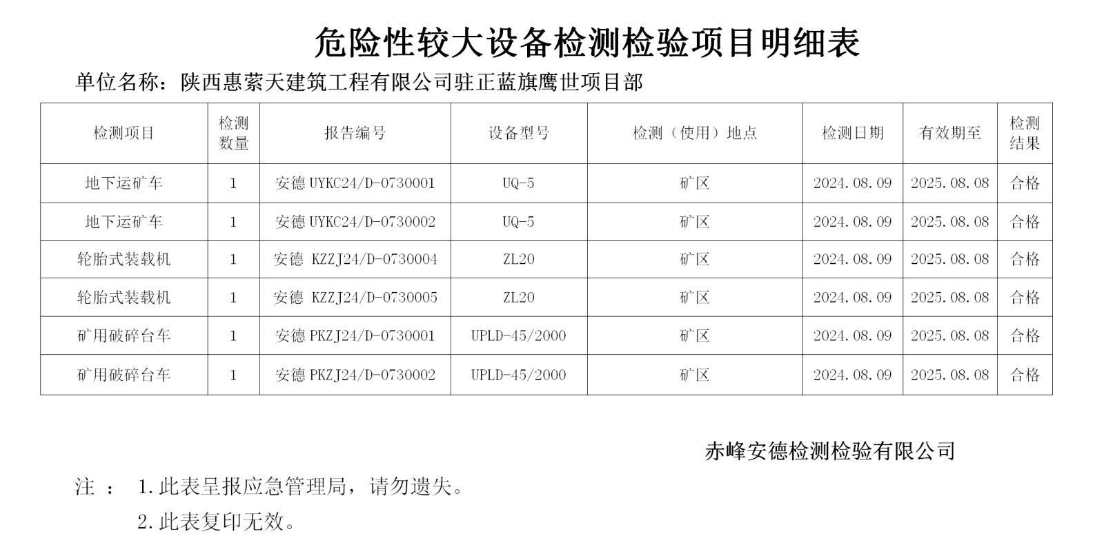 危险性较大设备检测检验项目明细表_01.png