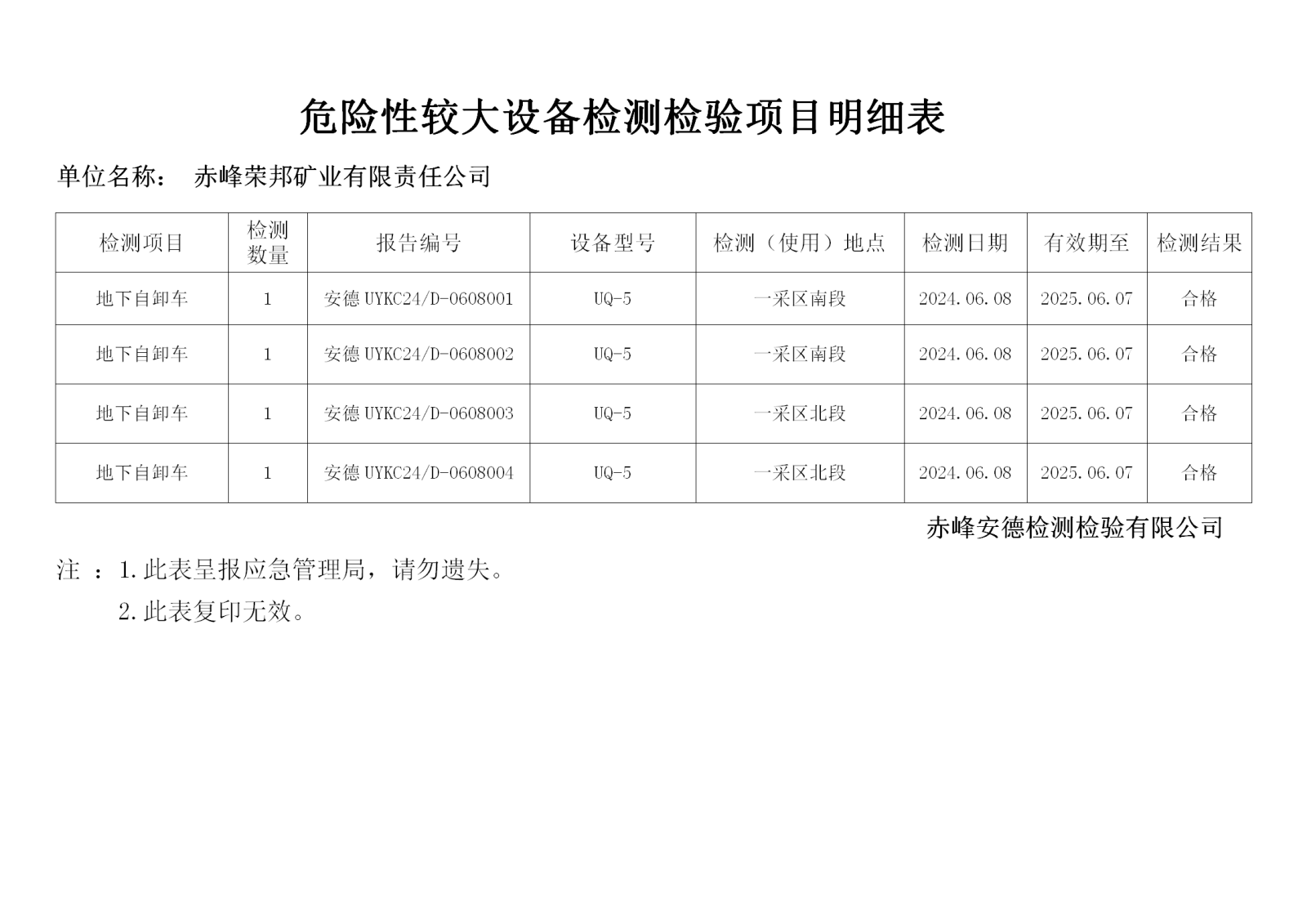 危险性较大6.08锐能_01.png