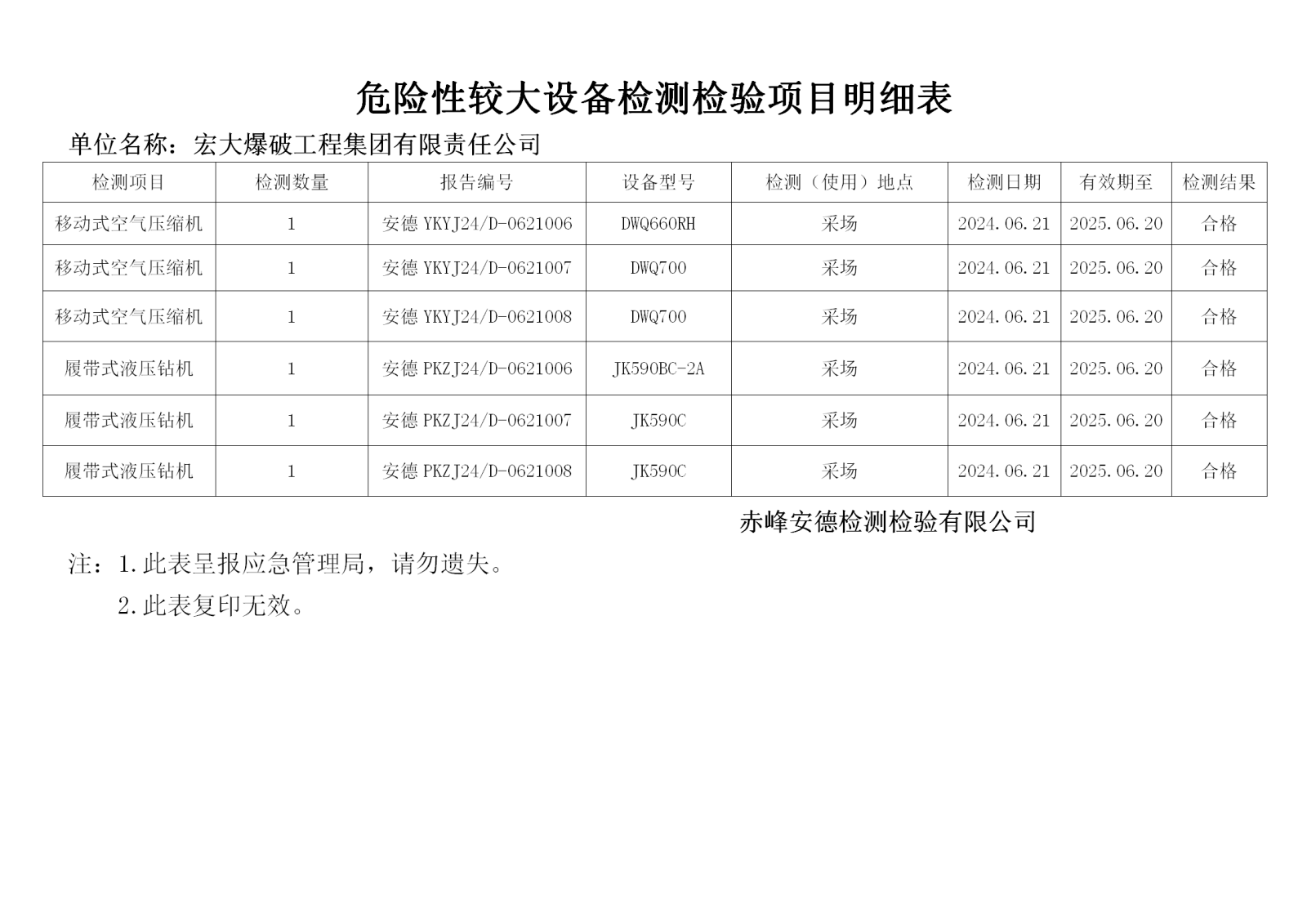 危险性较大6.21宏大爆破_01.png