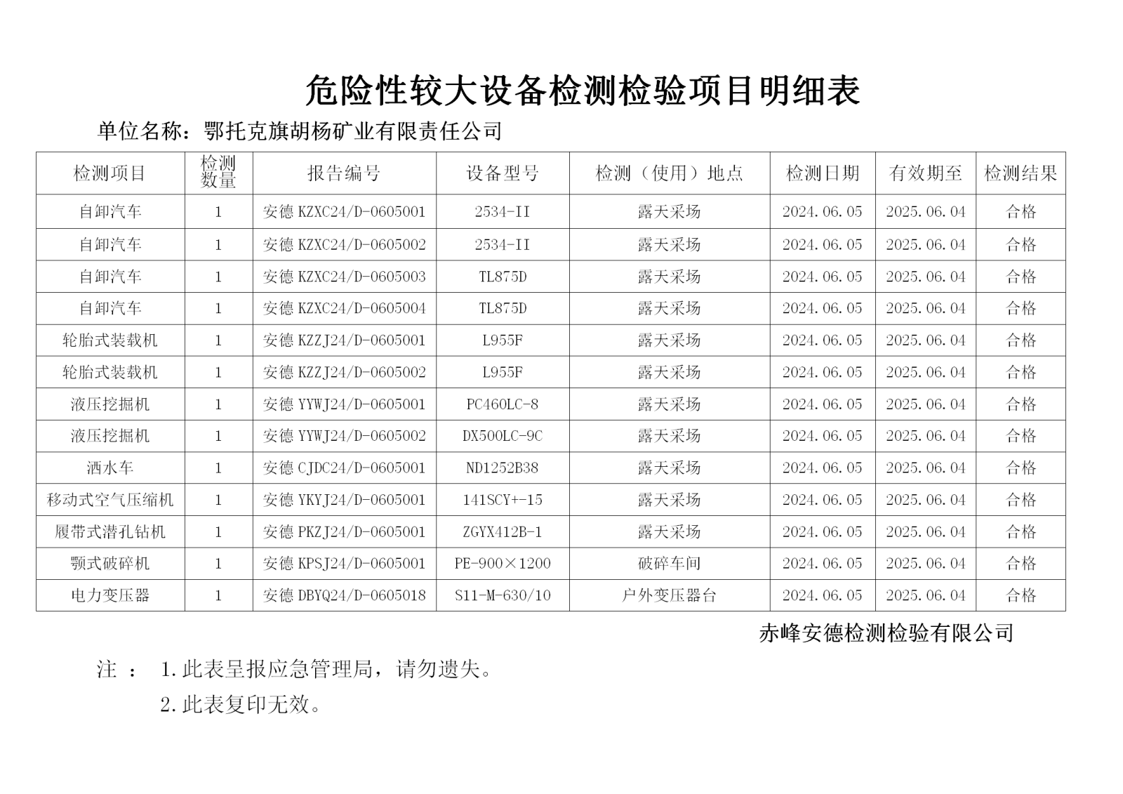 危险性较大6.05胡杨.png