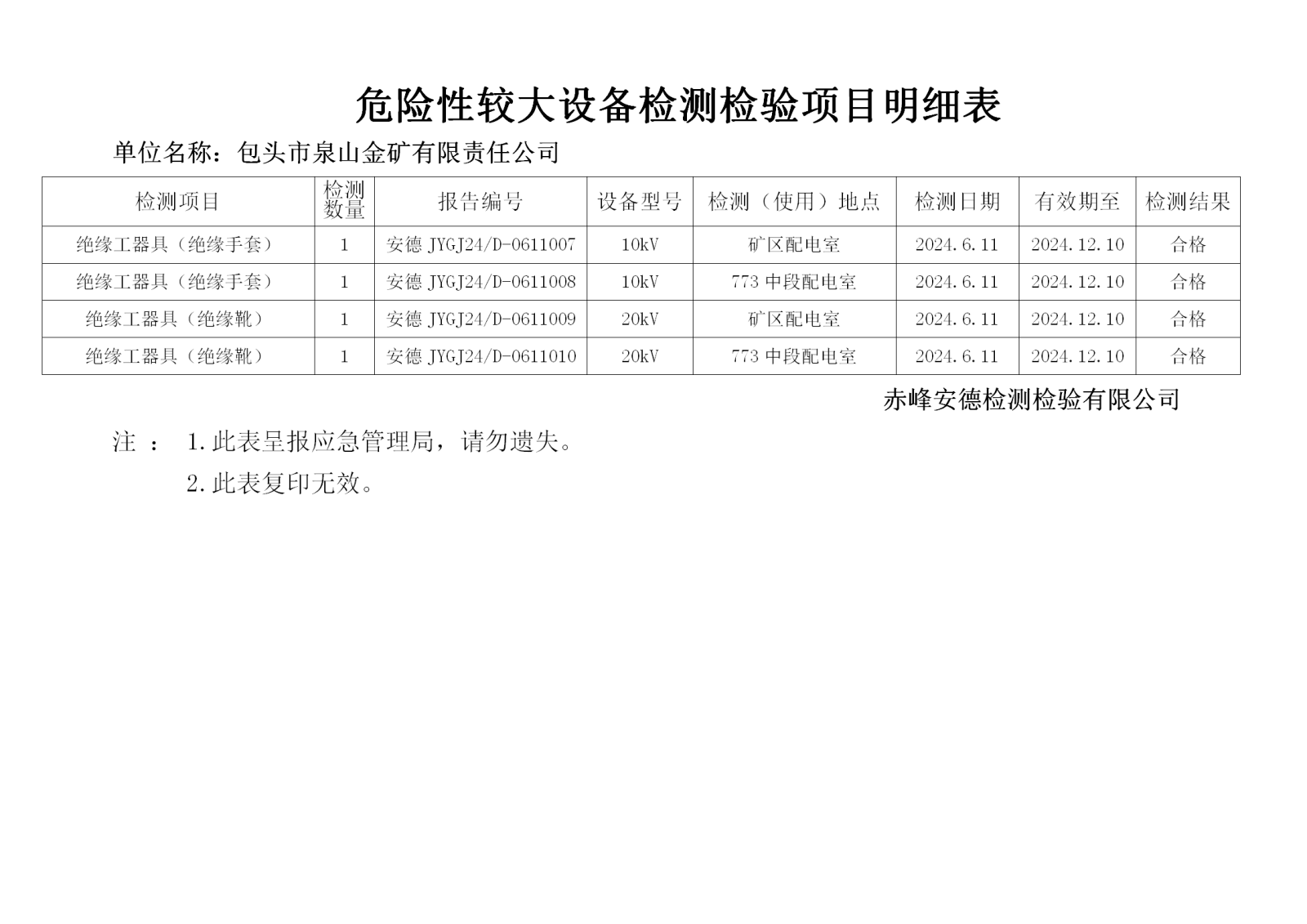 危险性较大6.11泉山_01.png