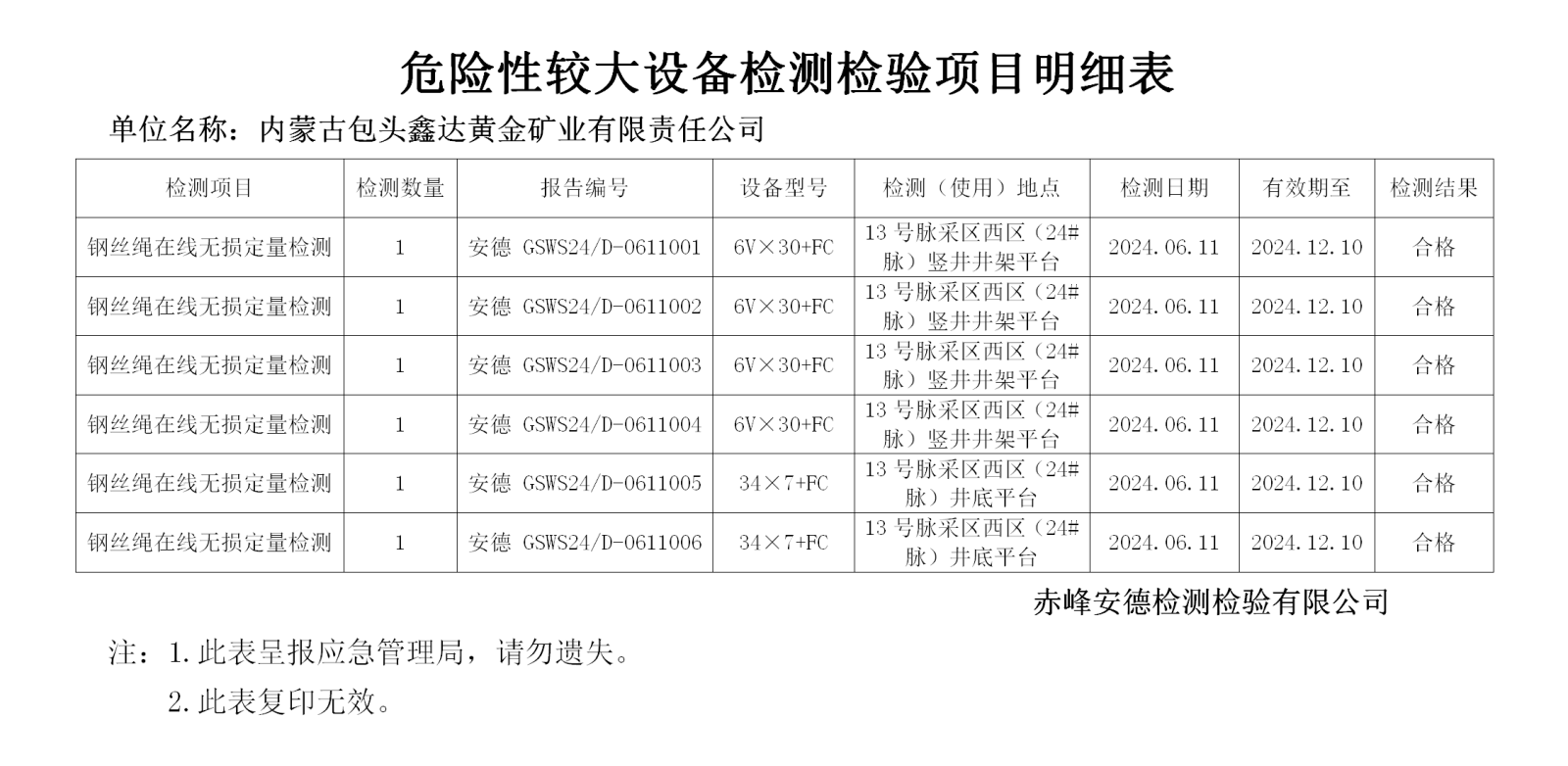 危险性较大6.11鑫达黄金.png