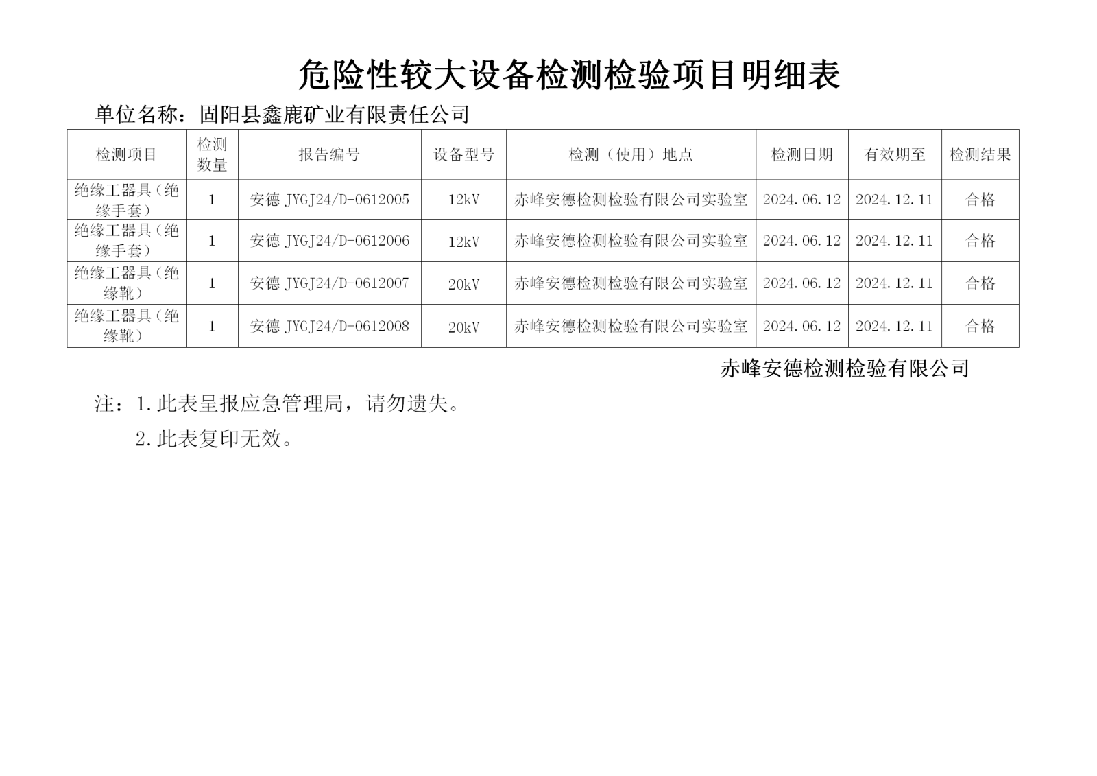 危险性较大6.12鑫鹿_01.png