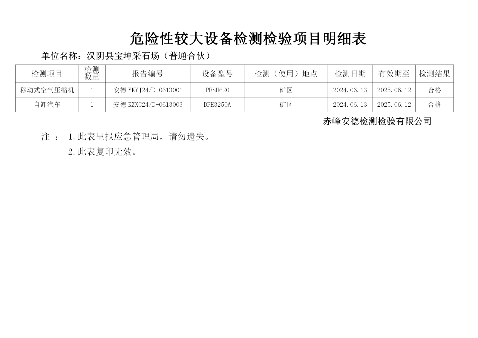 危险性较大6.13宝坤_01.png