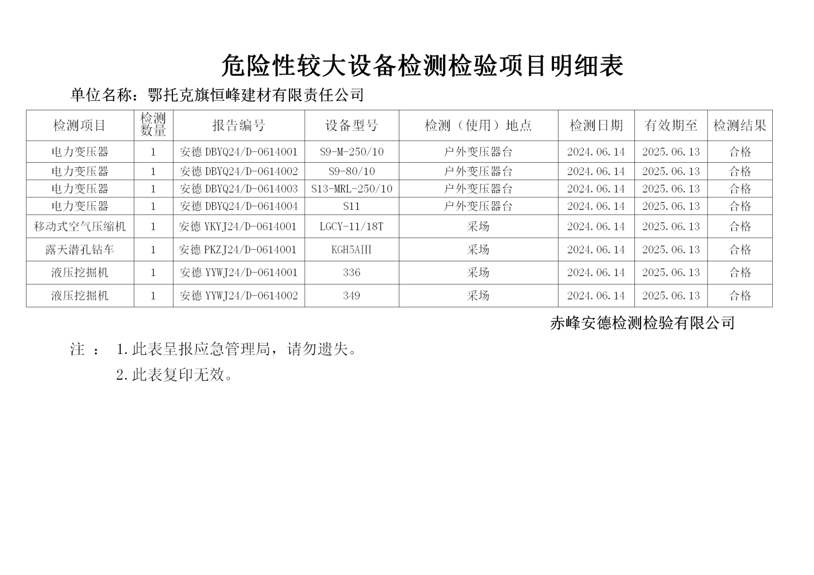 危险性较大6.14恒峰_01.png