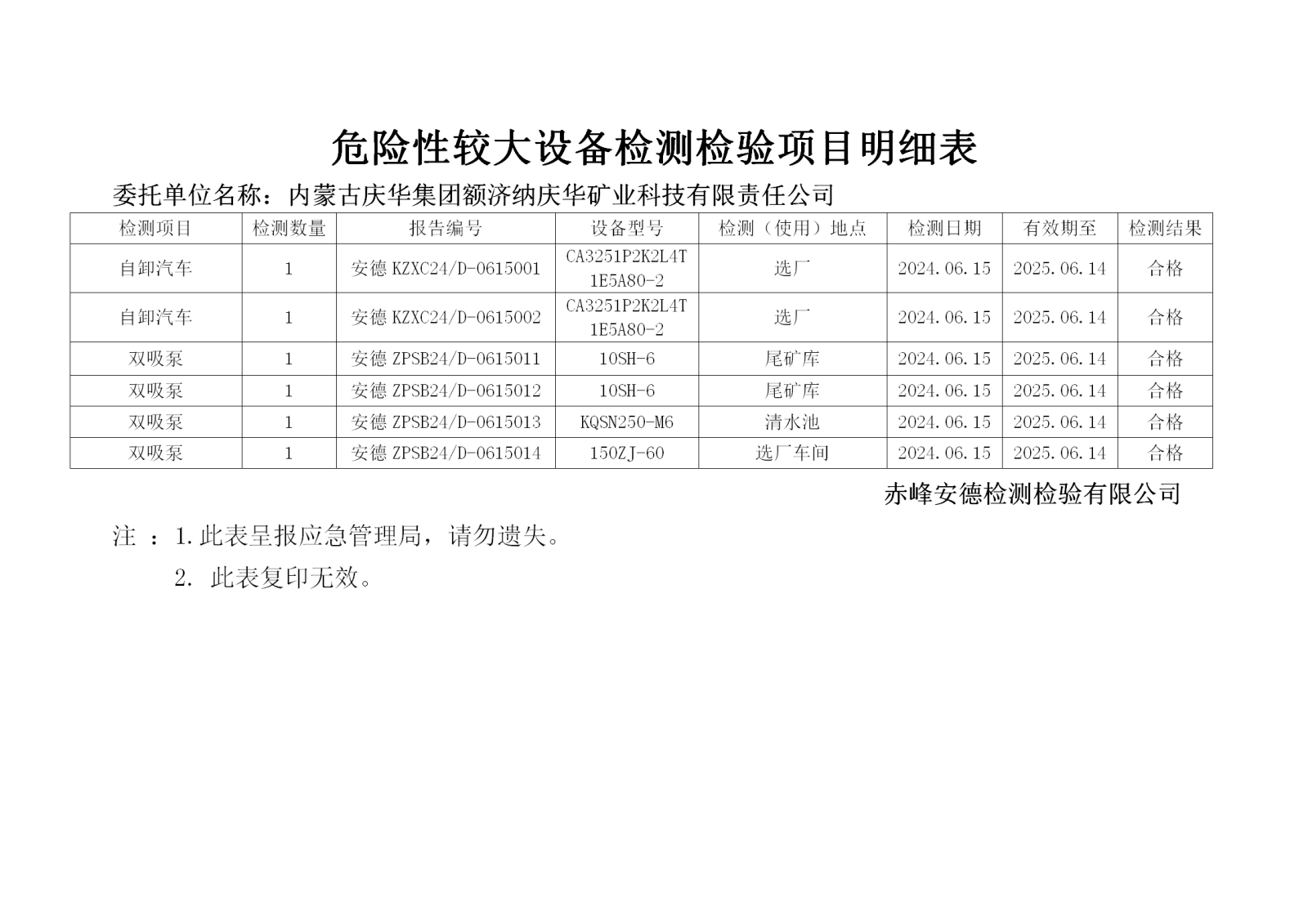 危险性较大6.15庆华_01.png