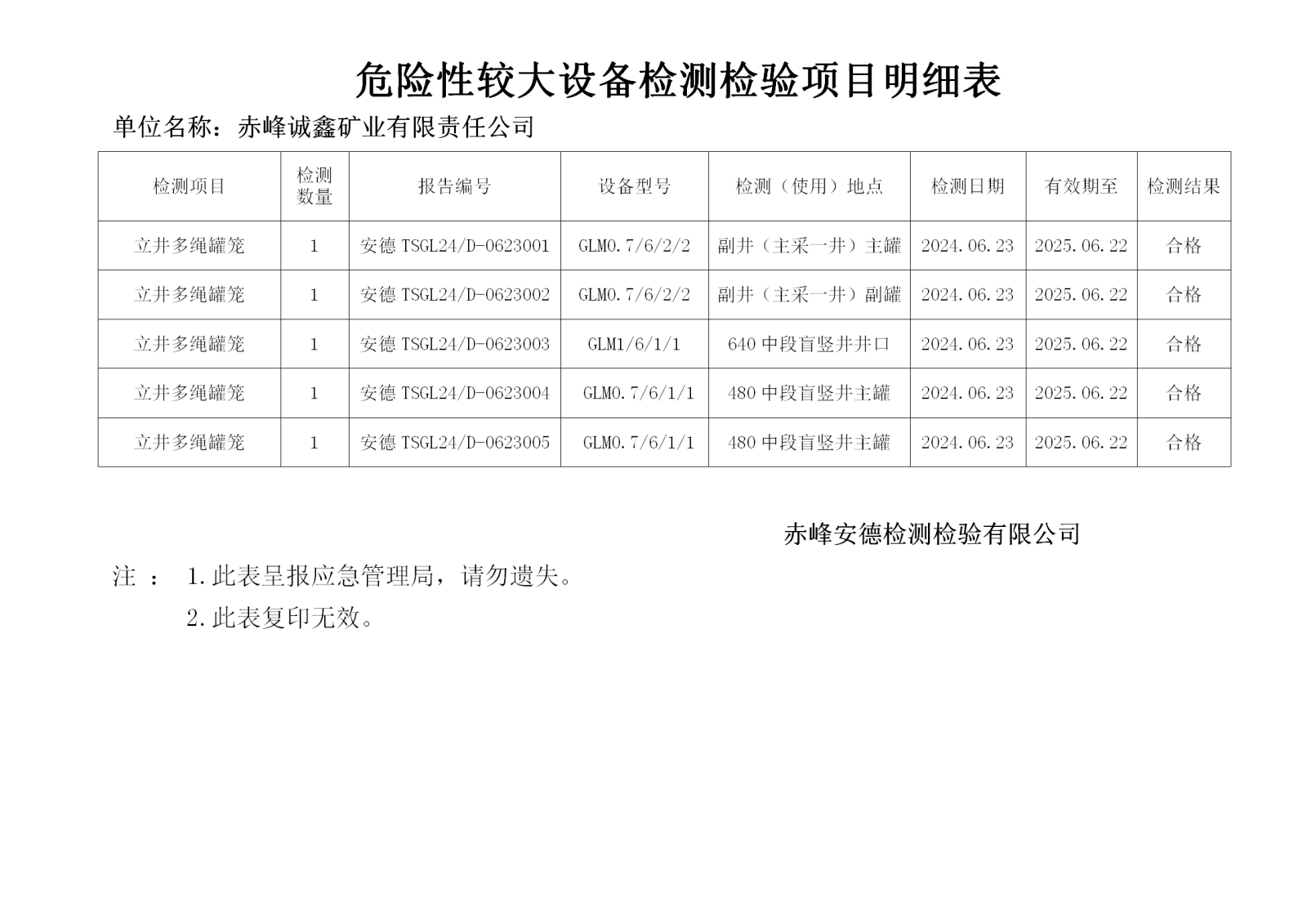 危险性较大6.23诚鑫_01.png