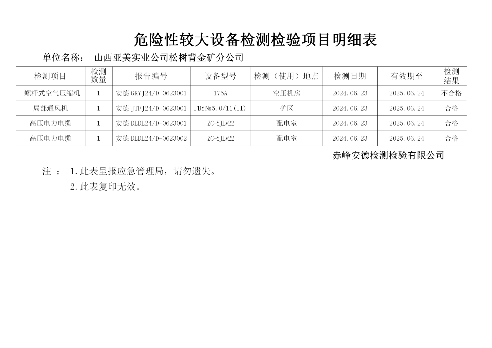 危险性较大6.25山西亚美_01.png