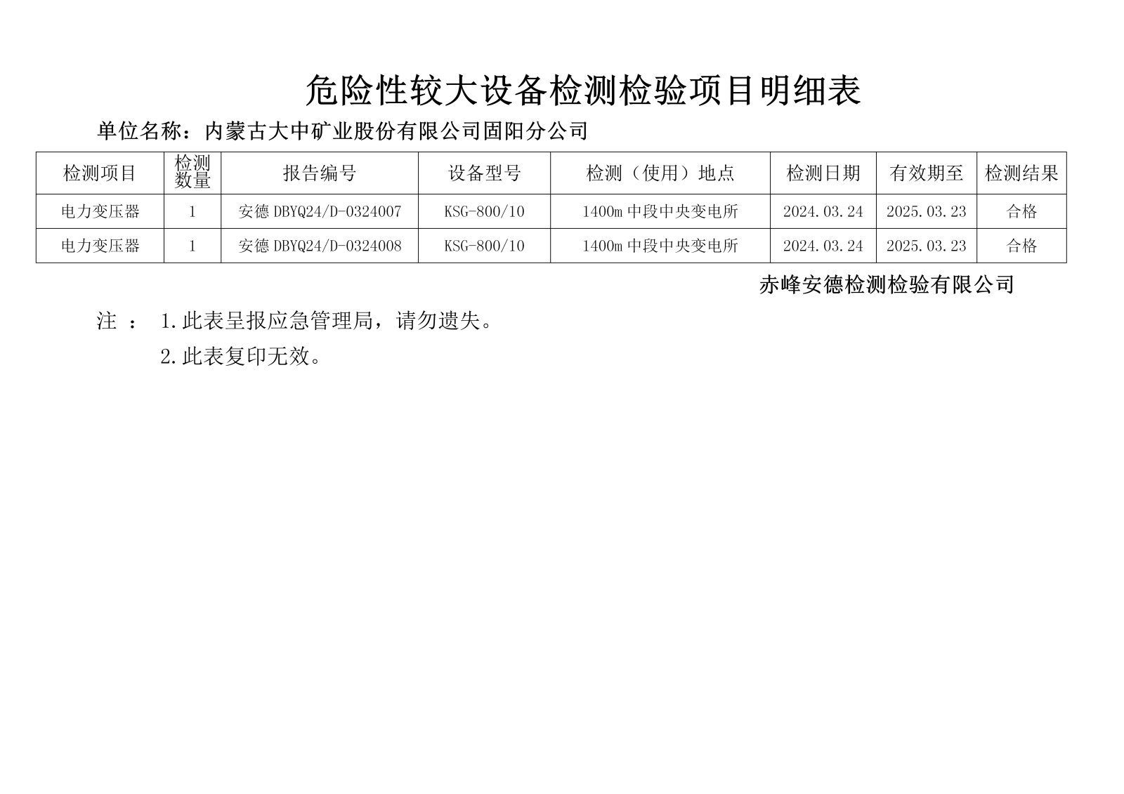 危险性较大设备检测检验项目明细表 1(1)(3) - 副本_01.png