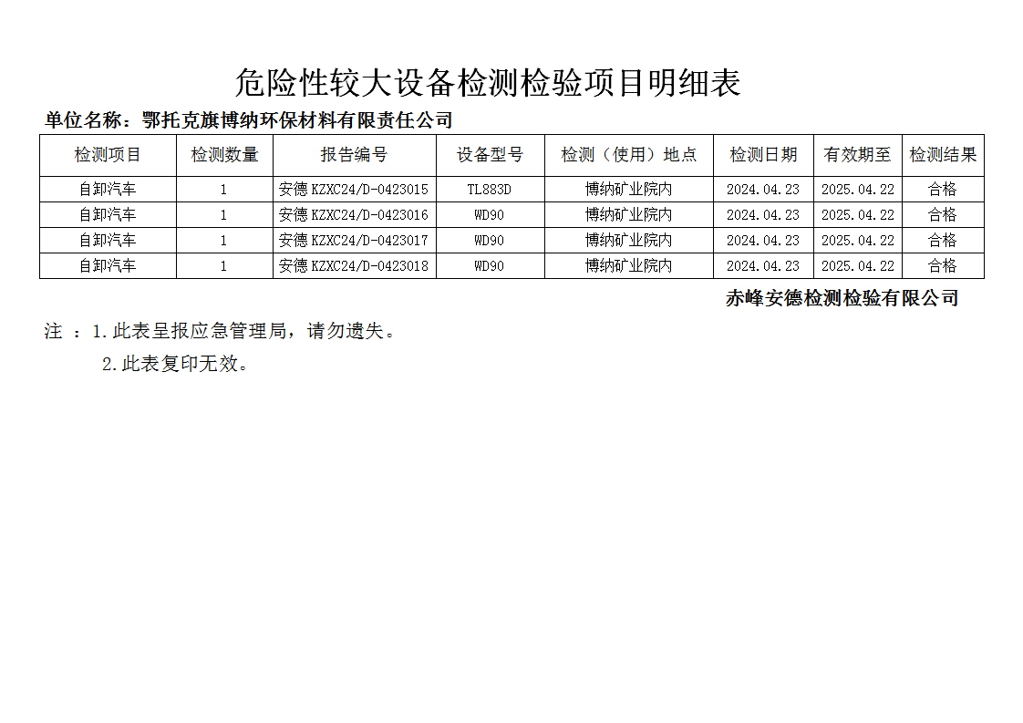 危险性较大4.23博纳环保_01.png
