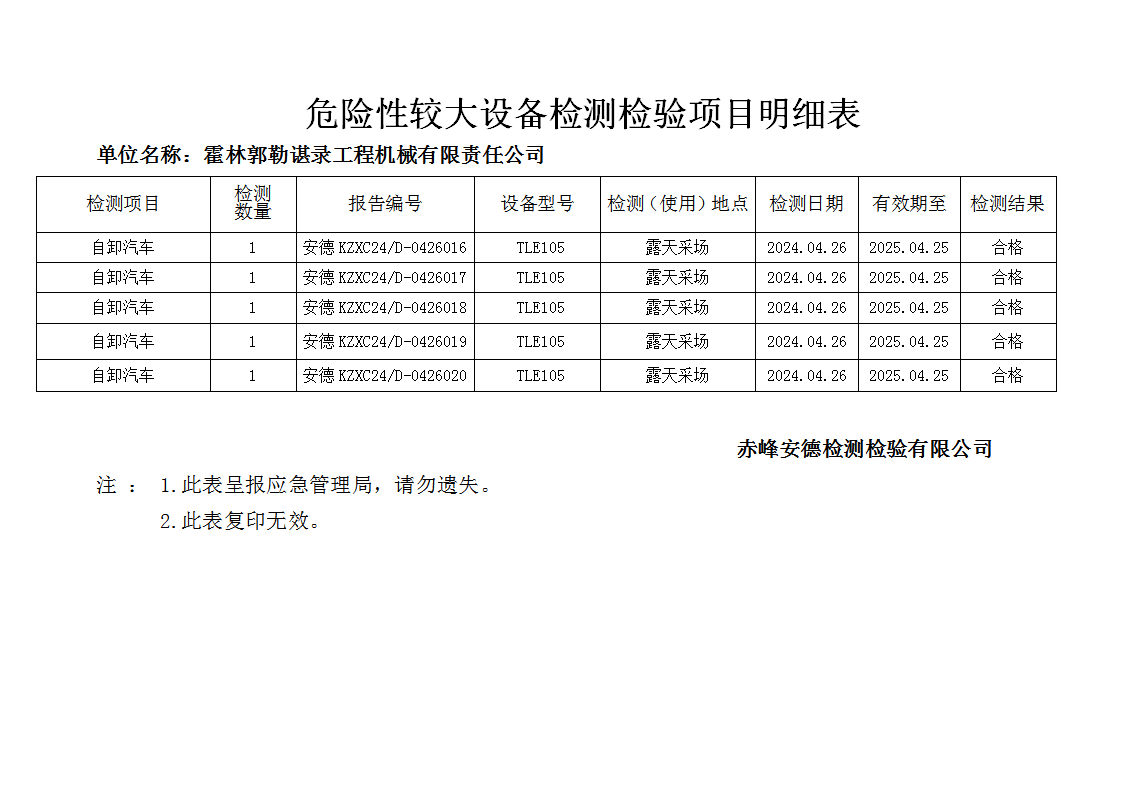 危险性较大4.26谌录_01.png