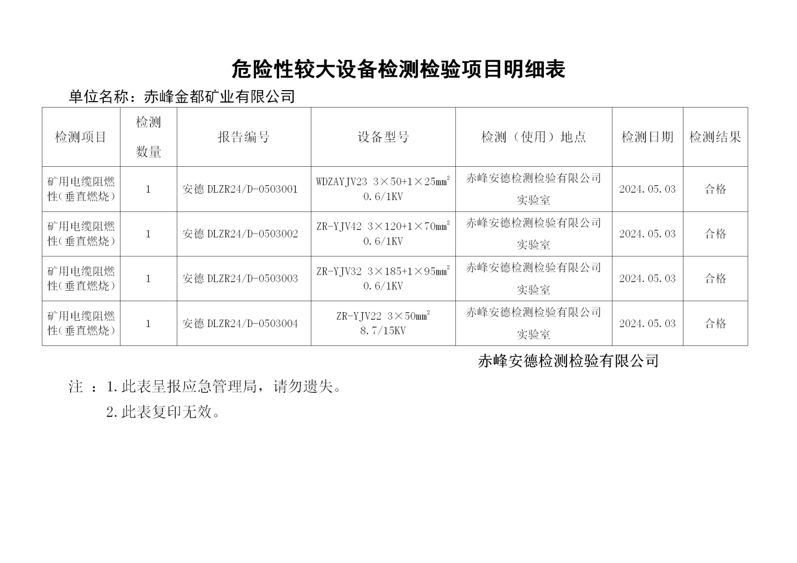 危险性较大5.03金都_01.png
