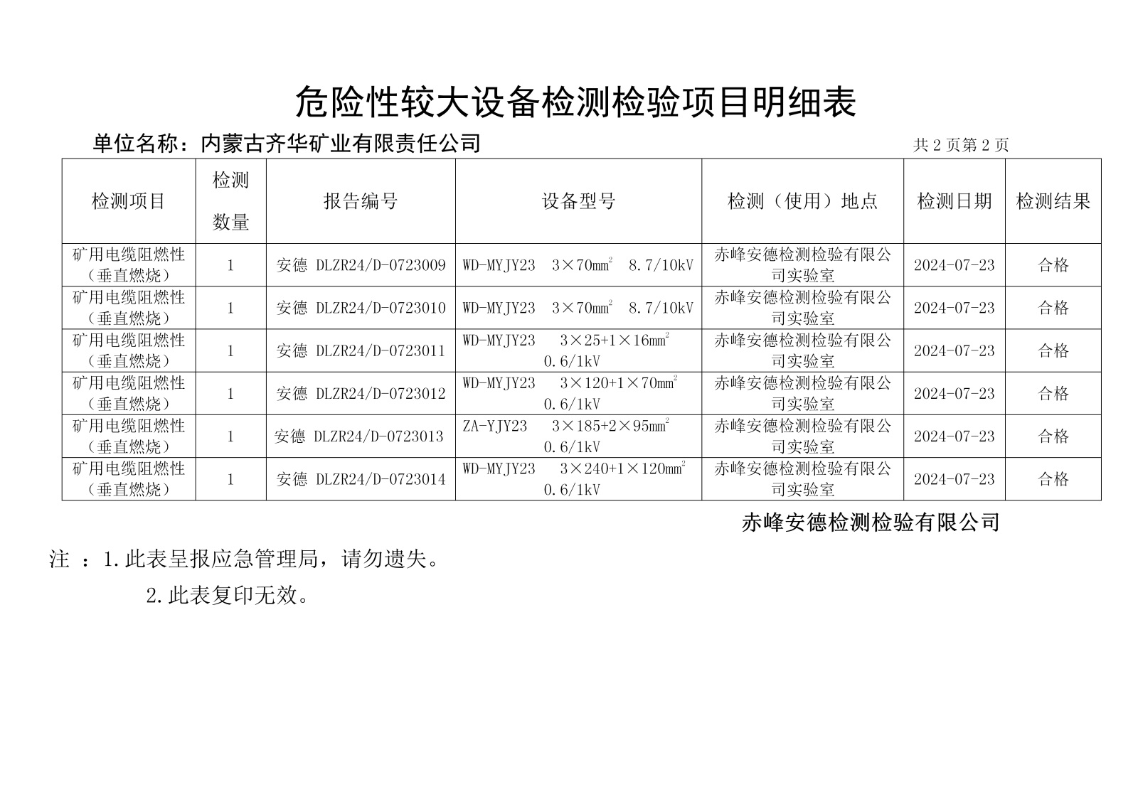 7.23内蒙古齐华矿业有限责任公司.png