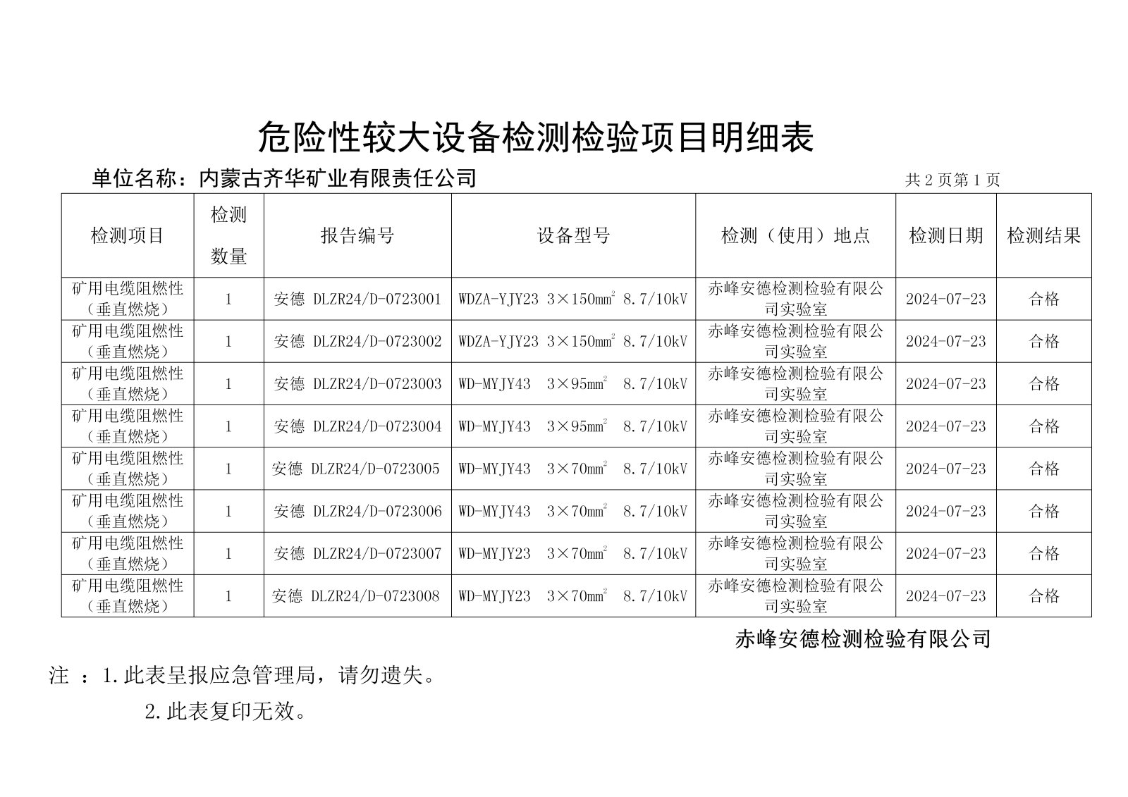 内蒙古齐华矿业有限责任公司7.23.png