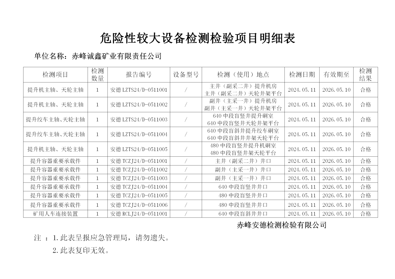 危险性较大5.11诚鑫_01.png