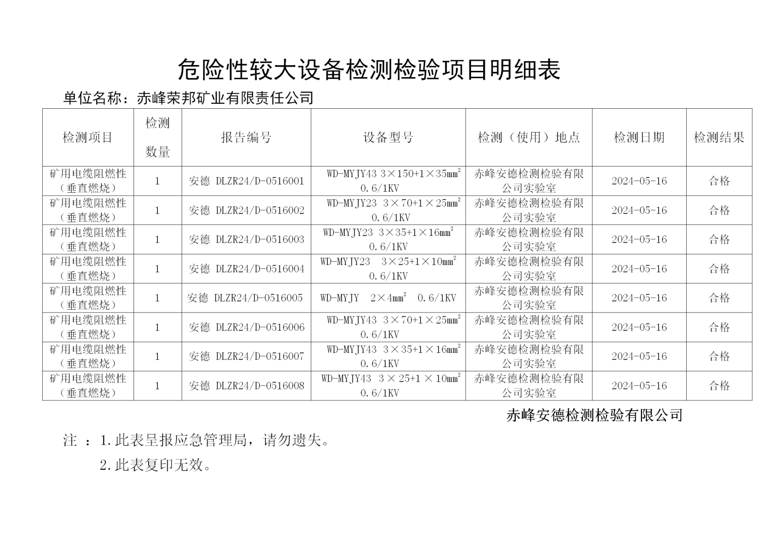危险性较大5.16荣邦_01.png