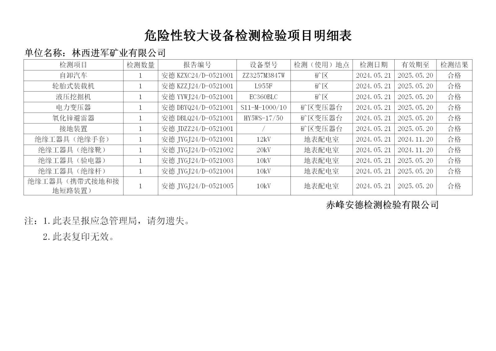 危险性较大5.21进军_01.png