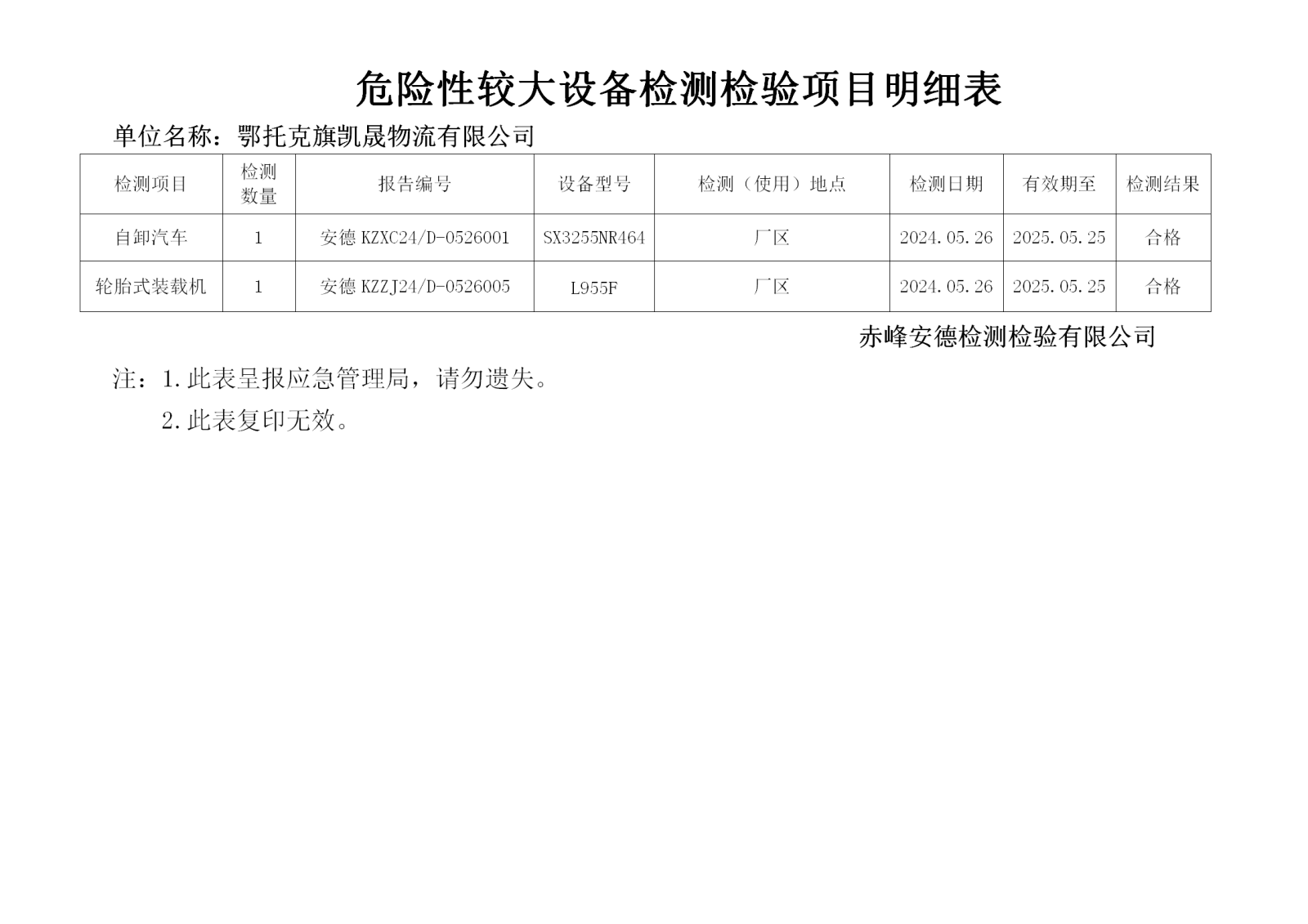 危险性较大5.26凯晟_01.png