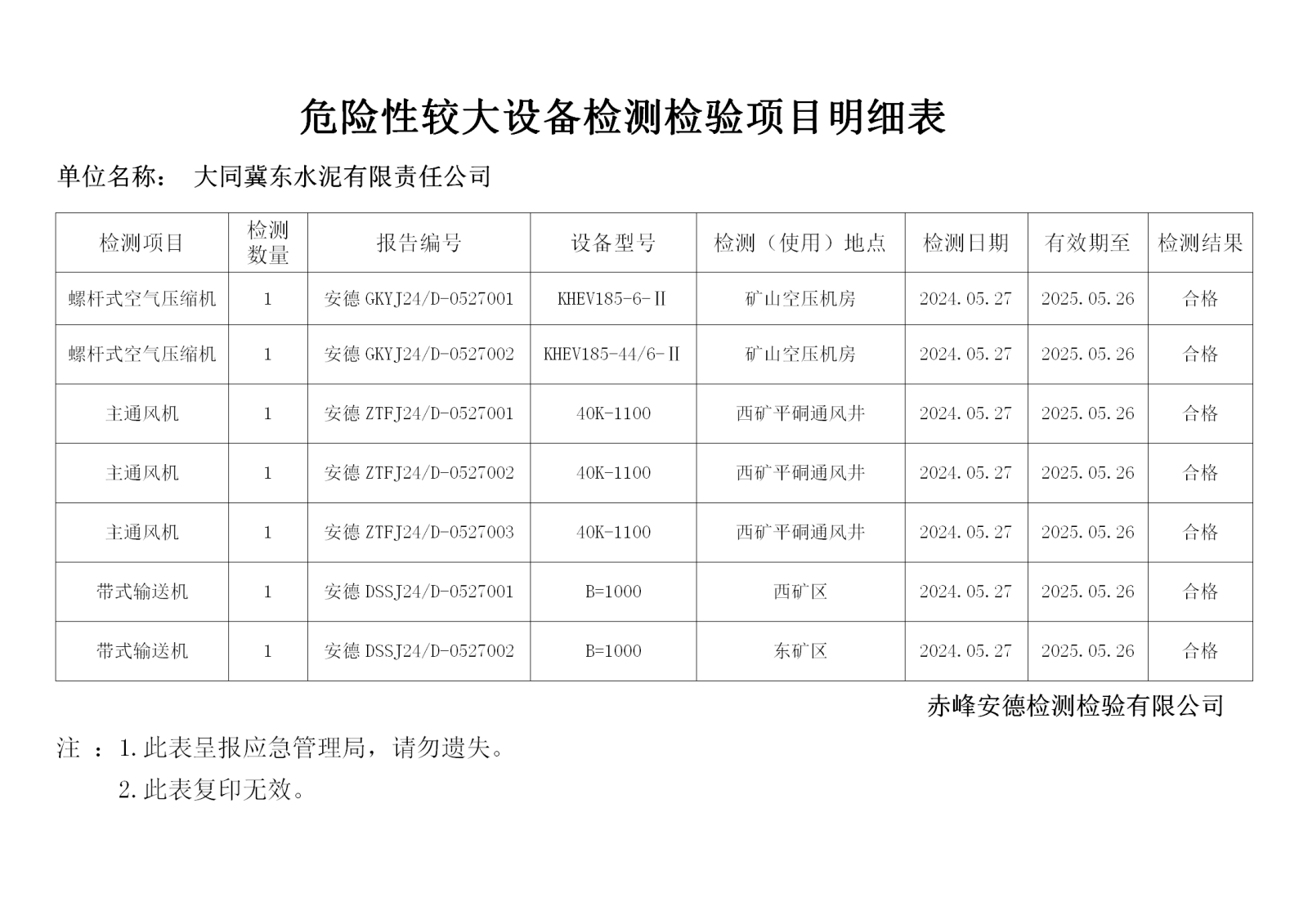 危险性较大5.27冀东水泥2_01.png