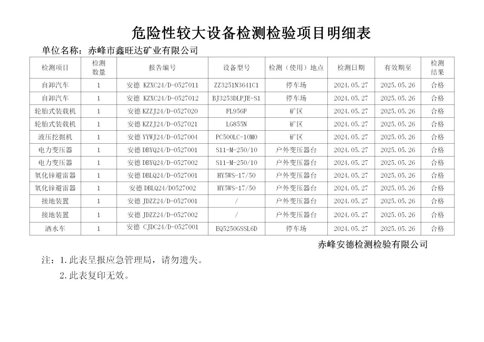 危险性较大5.27鑫旺达_01.png