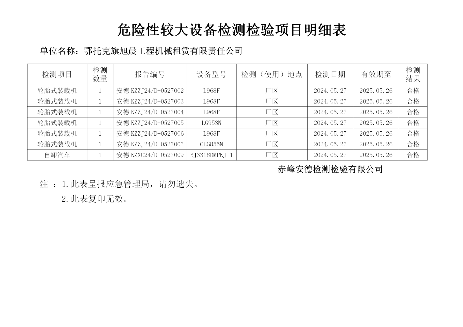 危险性较大5.27旭晨_01.png