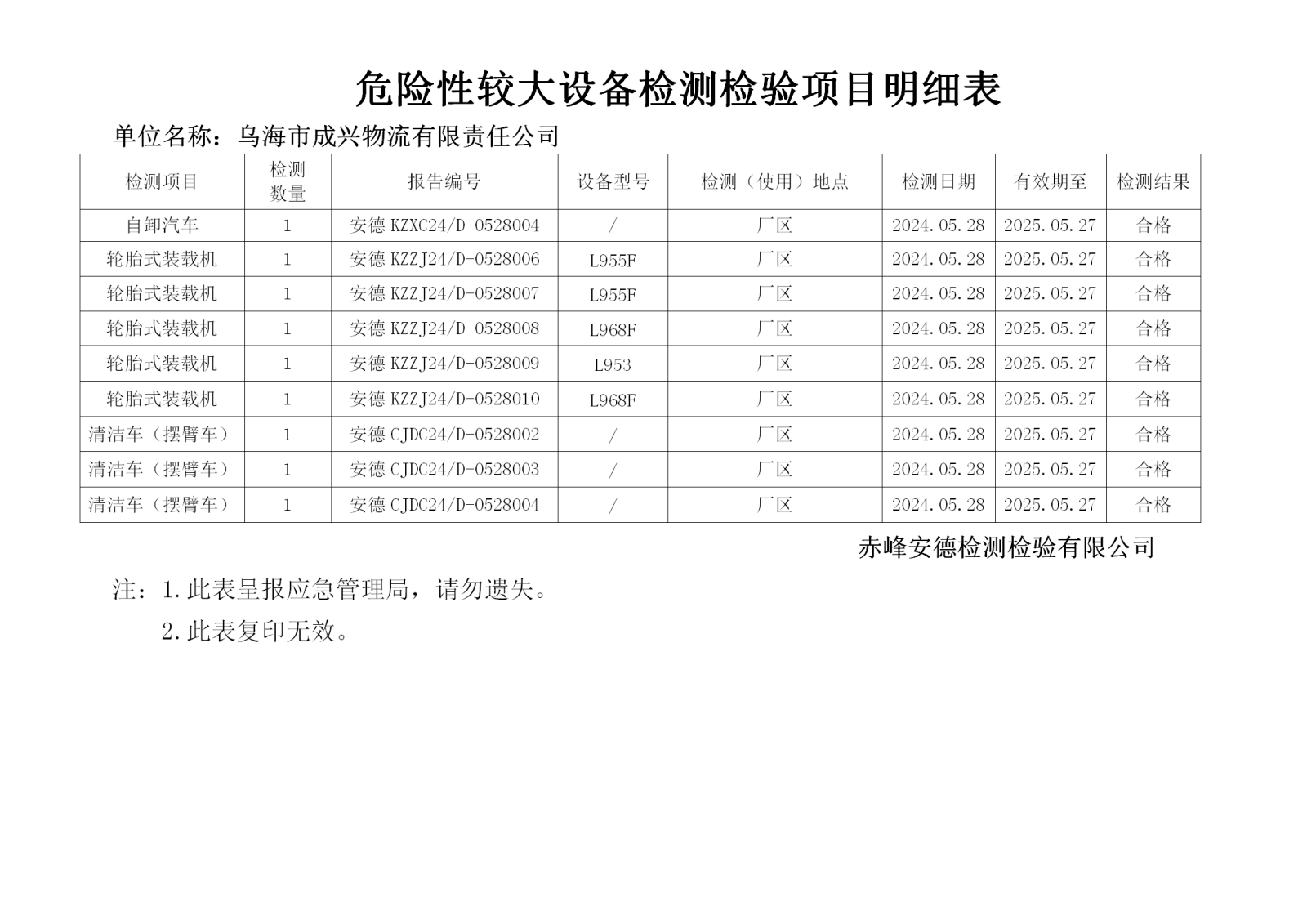 危险性较大5.28成兴_01.png