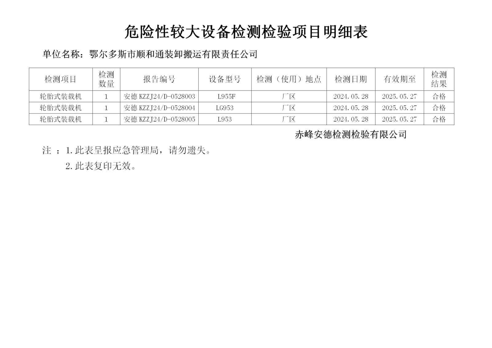 危险性较大5.28顺和通_01.png