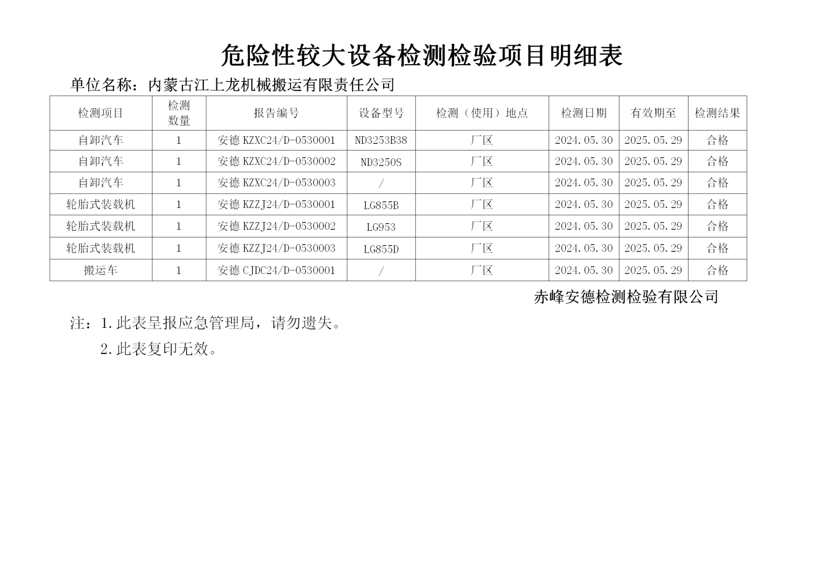 危险性较大5.30江上龙_01.png