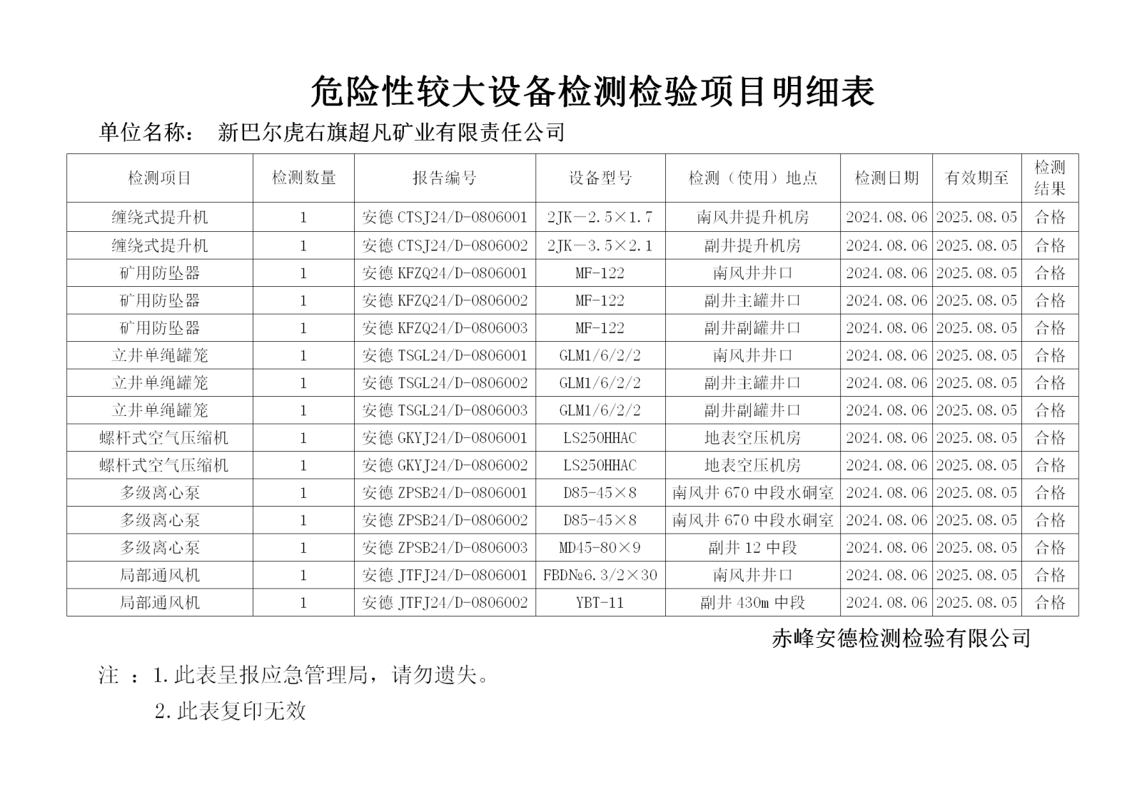 新巴尔虎右旗超凡矿业有限责任公司8.6.png