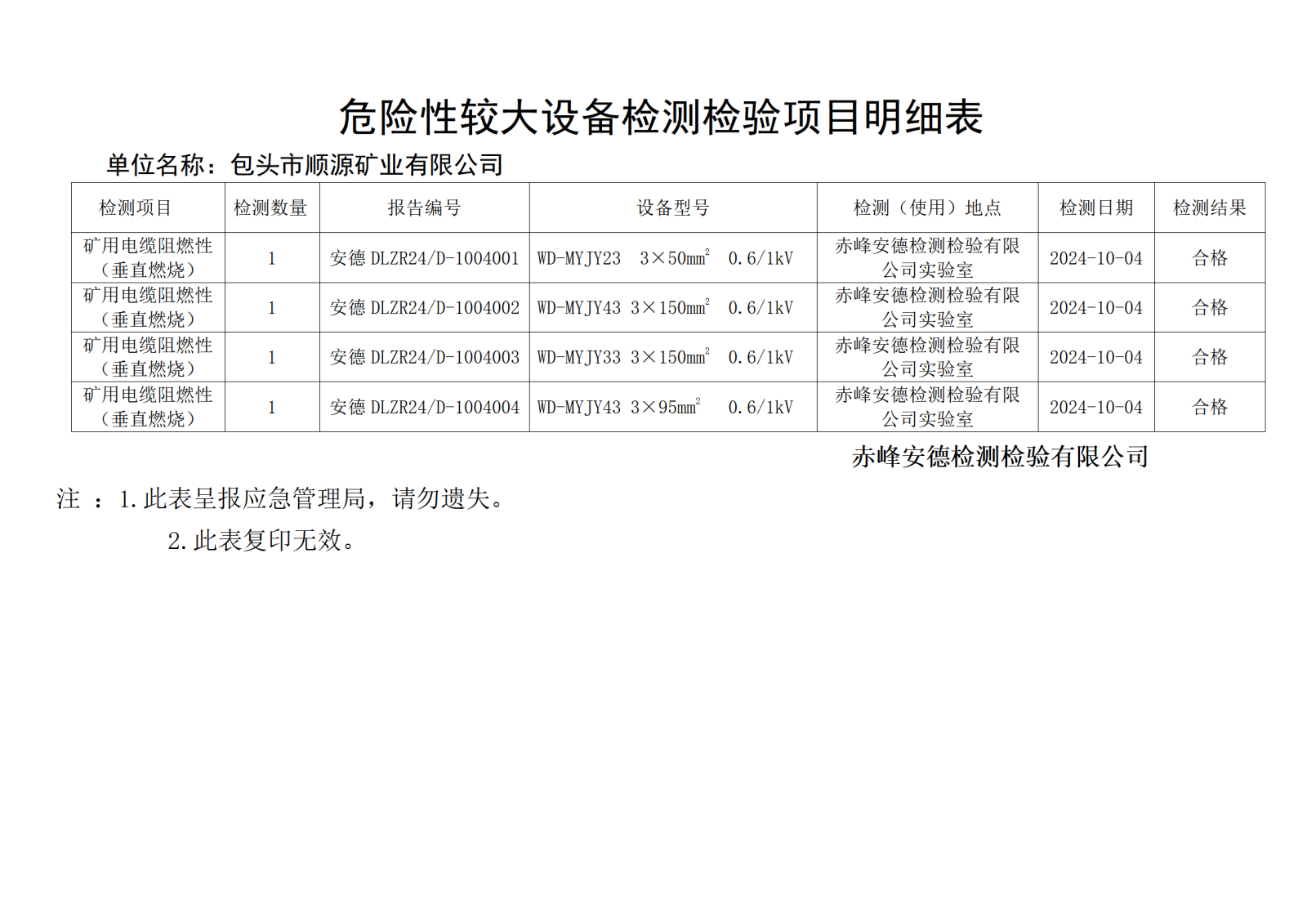 包头市顺源矿业有限公司垂直燃烧10.04.png