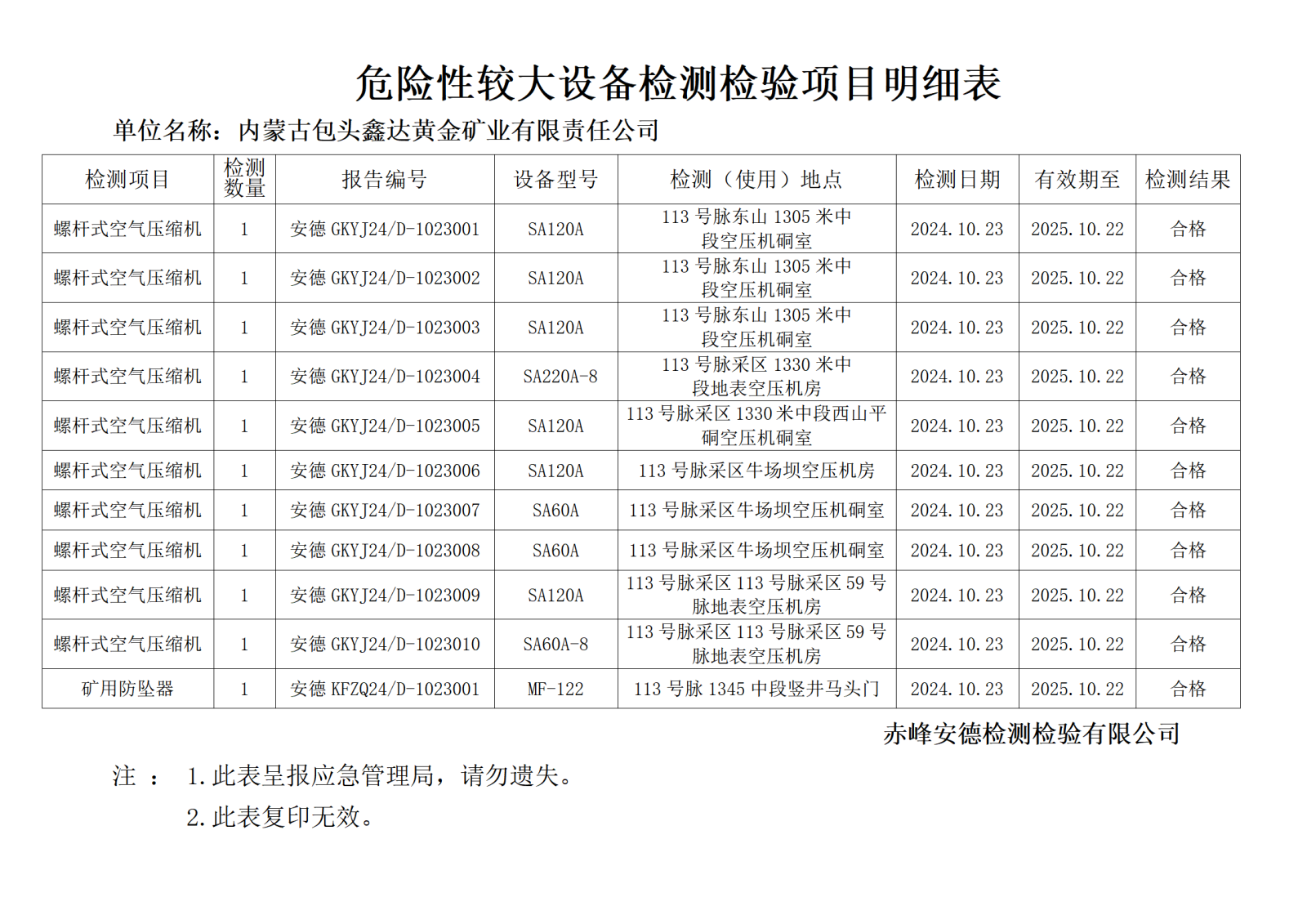 10.23内蒙古包头鑫达黄金矿业有限责任公司.png