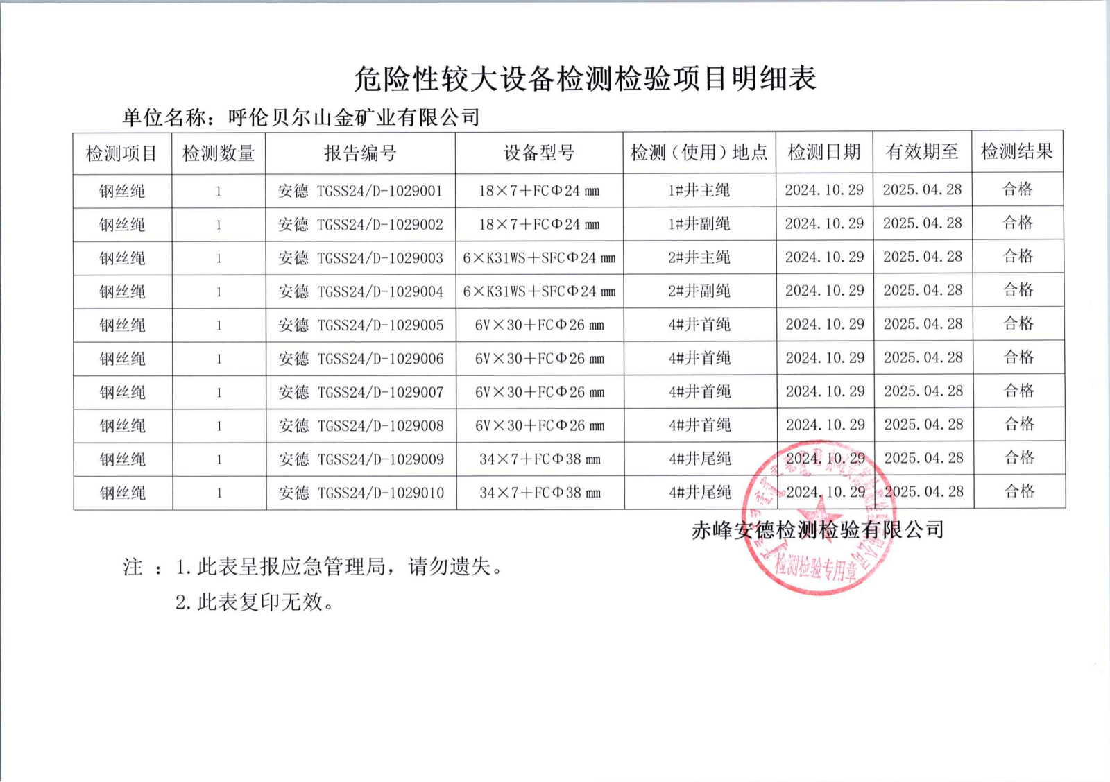 10.29呼伦贝尔山金矿业钢丝绳报告_00.png