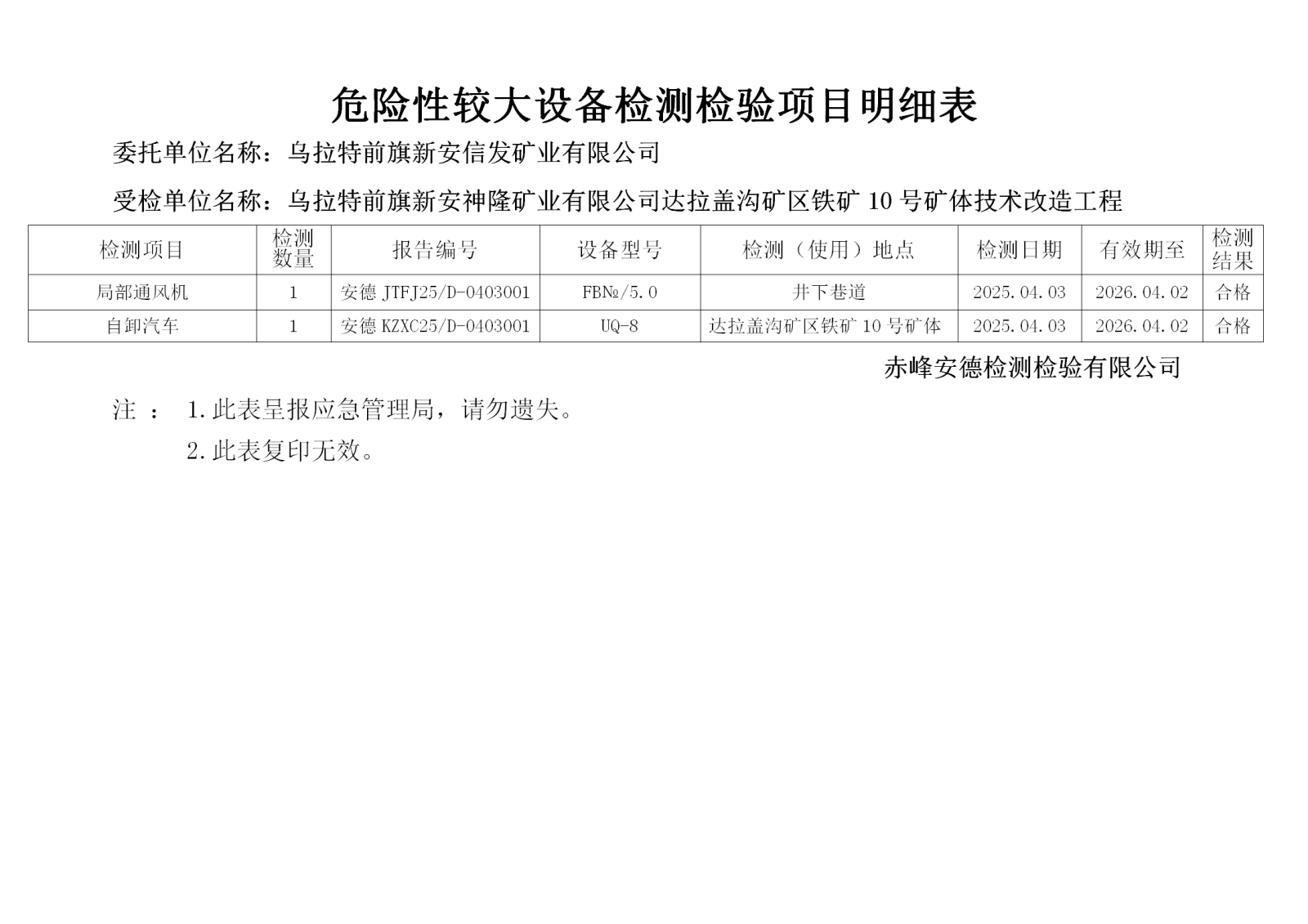 2025.04.02乌拉特前旗新安新发矿业有限公司达拉盖沟.png