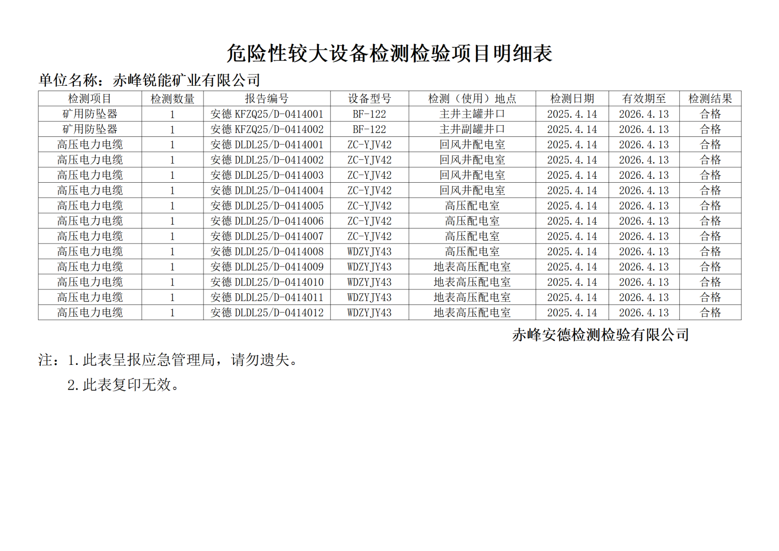 报告-危险性较大_01.png